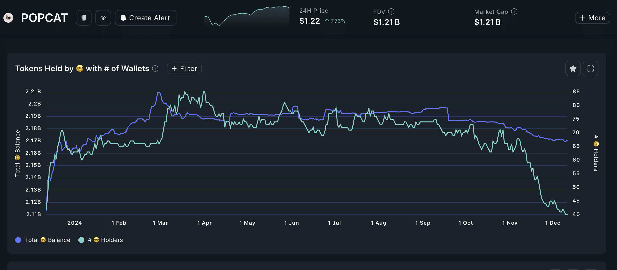 Popcat Smart Money Holdings